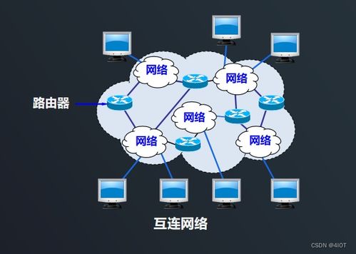 lv7 嵌入式開發 網絡編程開發 12 ip協議與ethernet協議