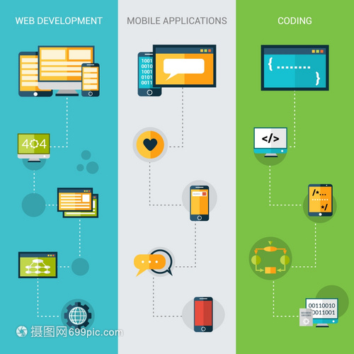 編程橫幅垂直與Web開(kāi)發(fā)移動(dòng)應(yīng)用程序編碼元素隔離矢量插圖