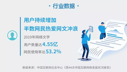 近五億中國人熱衷網(wǎng)文，青年群體成為付費主力